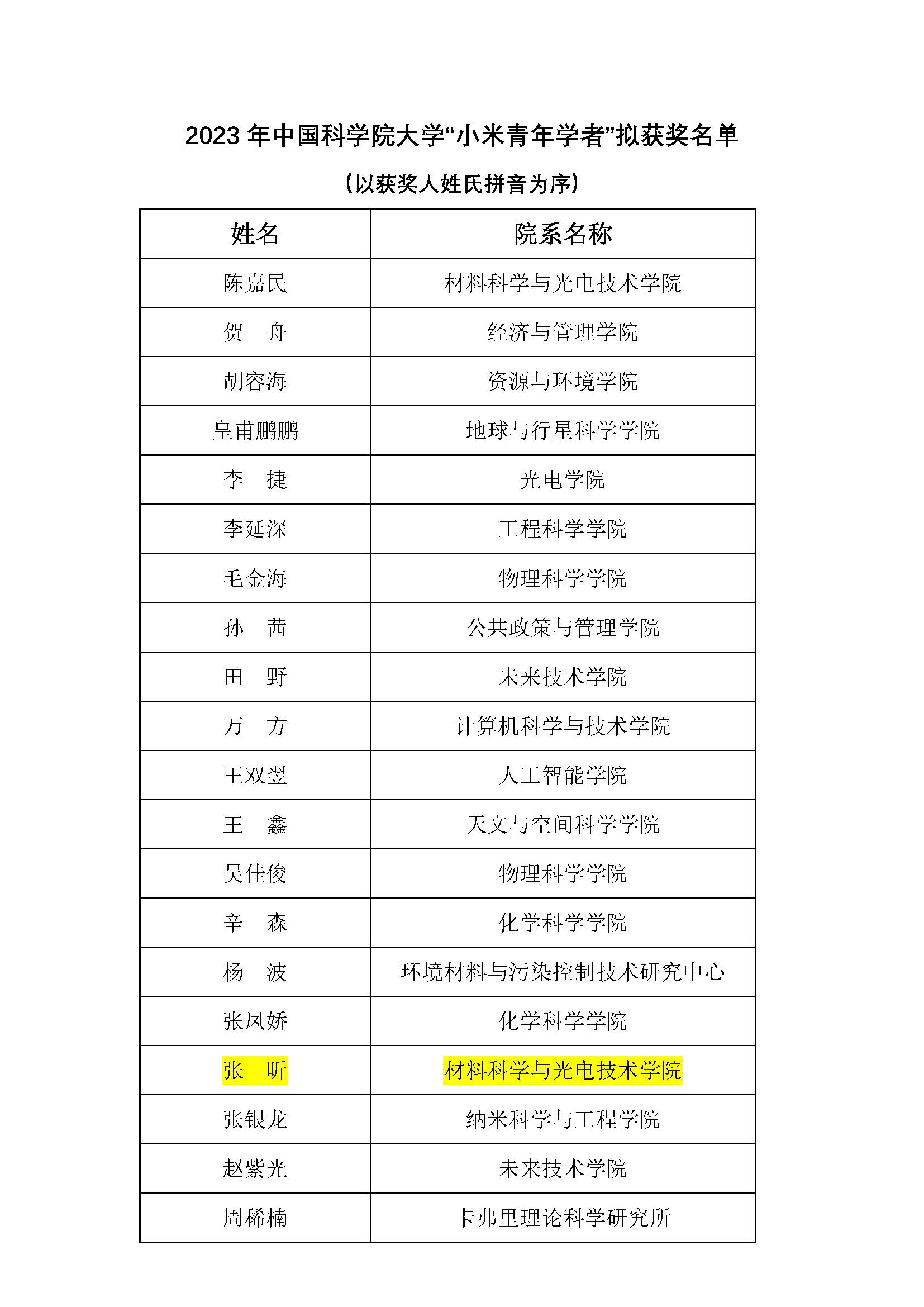 2023年中国科学院大学“小米青年学者”拟获奖名单_页面_1.jpg